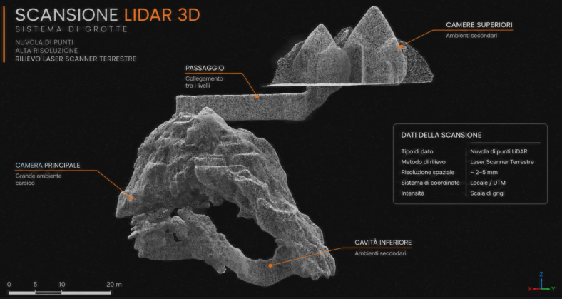 Scansione grotte Lidar 3D